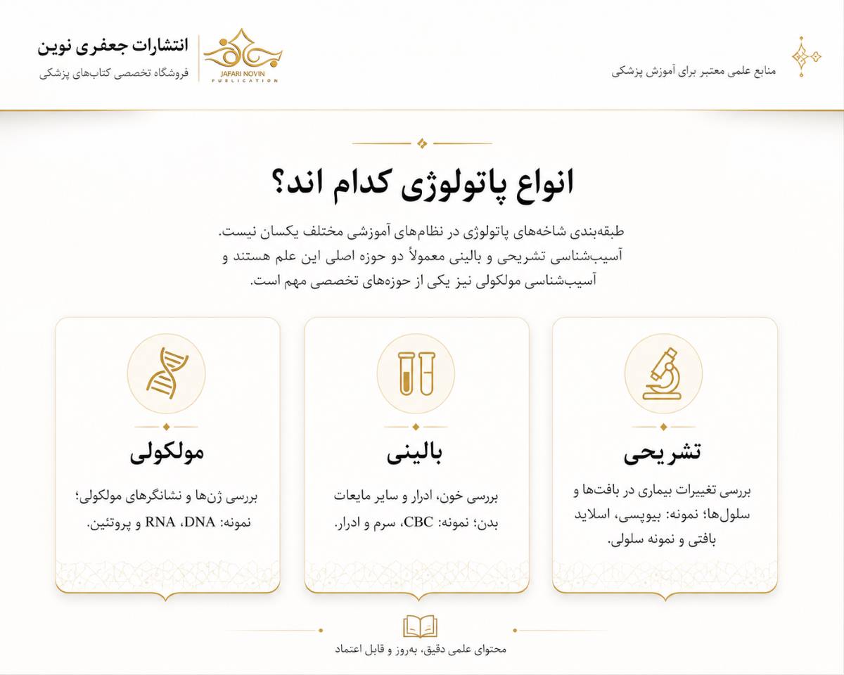 انواع پاتولوژی
